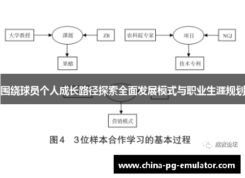 围绕球员个人成长路径探索全面发展模式与职业生涯规划 围绕球员个人成长路径探索全面发展模式与职业生涯规划