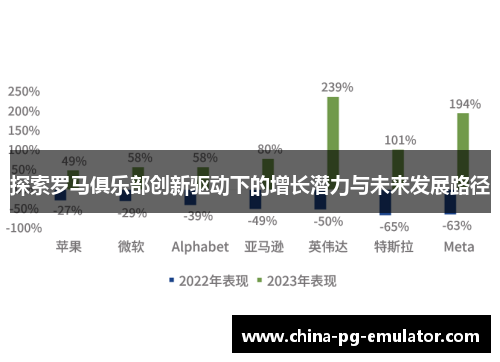 探索罗马俱乐部创新驱动下的增长潜力与未来发展路径 探索罗马俱乐部创新驱动下的增长潜力与未来发展路径