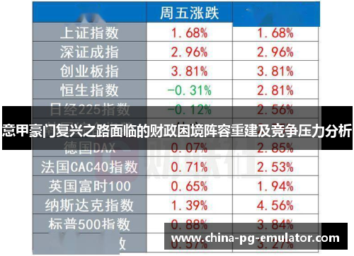 意甲豪门复兴之路面临的财政困境阵容重建及竞争压力分析 意甲豪门复兴之路面临的财政困境阵容重建及竞争压力分析