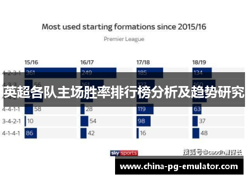 英超各队主场胜率排行榜分析及趋势研究