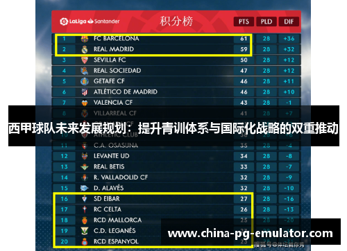 西甲球队未来发展规划:提升青训体系与国际化战略的双重推动 西甲球队未来发展规划:提升青训体系与国际化战略的双重推动