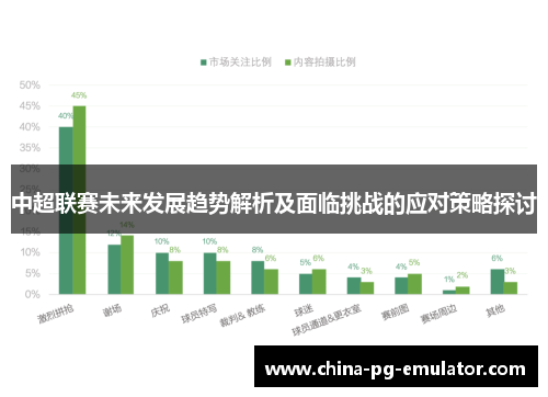 中超联赛未来发展趋势解析及面临挑战的应对策略探讨