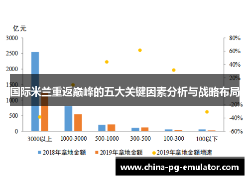 国际米兰重返巅峰的五大关键因素分析与战略布局 国际米兰重返巅峰的五大关键因素分析与战略布局