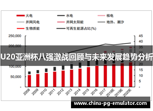 U20亚洲杯八强激战回顾与未来发展趋势分析 U20亚洲杯八强激战回顾与未来发展趋势分析