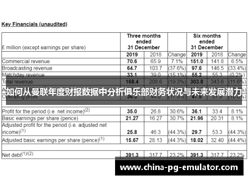 如何从曼联年度财报数据中分析俱乐部财务状况与未来发展潜力 如何从曼联年度财报数据中分析俱乐部财务状况与未来发展潜力