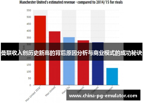 曼联收入创历史新高的背后原因分析与商业模式的成功秘诀 曼联收入创历史新高的背后原因分析与商业模式的成功秘诀