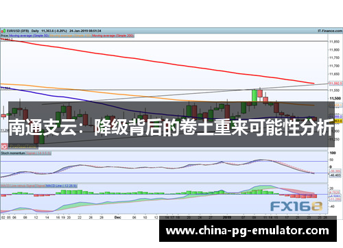 南通支云:降级背后的卷土重来可能性分析 南通支云:降级背后的卷土重来可能性分析