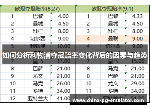 如何分析利物浦夺冠赔率变化背后的因素与趋势