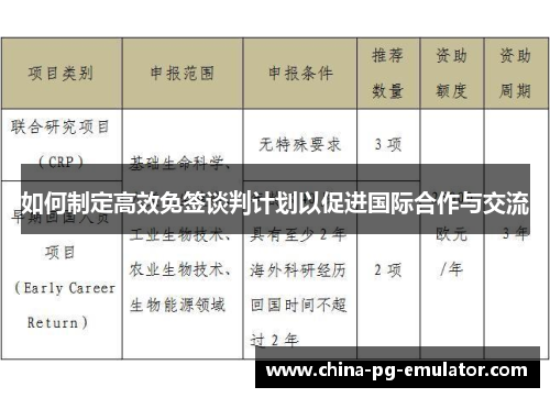 如何制定高效免签谈判计划以促进国际合作与交流 如何制定高效免签谈判计划以促进国际合作与交流