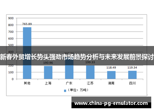 新春外贸增长势头强劲市场趋势分析与未来发展前景探讨 新春外贸增长势头强劲市场趋势分析与未来发展前景探讨