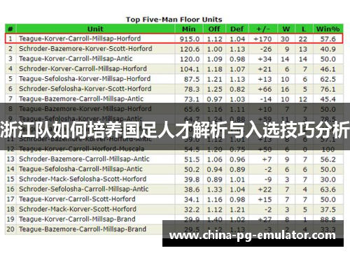 浙江队如何培养国足人才解析与入选技巧分析 浙江队如何培养国足人才解析与入选技巧分析