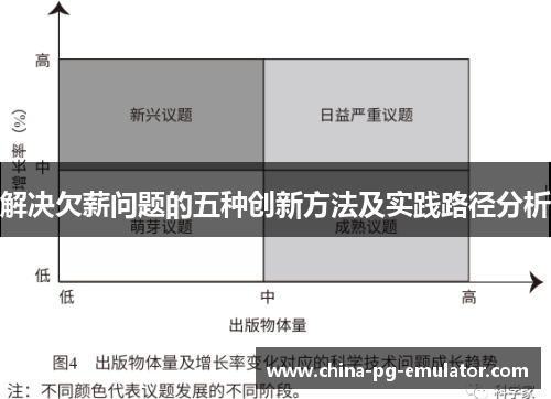 解决欠薪问题的五种创新方法及实践路径分析 解决欠薪问题的五种创新方法及实践路径分析