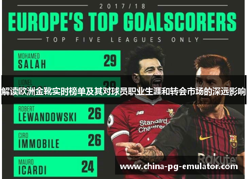 解读欧洲金靴实时榜单及其对球员职业生涯和转会市场的深远影响 解读欧洲金靴实时榜单及其对球员职业生涯和转会市场的深远影响