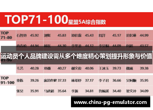 运动员个人品牌建设需从多个维度精心策划提升形象与价值 运动员个人品牌建设需从多个维度精心策划提升形象与价值