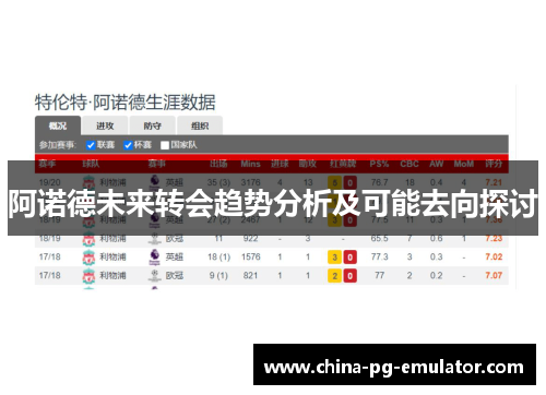 阿诺德未来转会趋势分析及可能去向探讨 阿诺德未来转会趋势分析及可能去向探讨